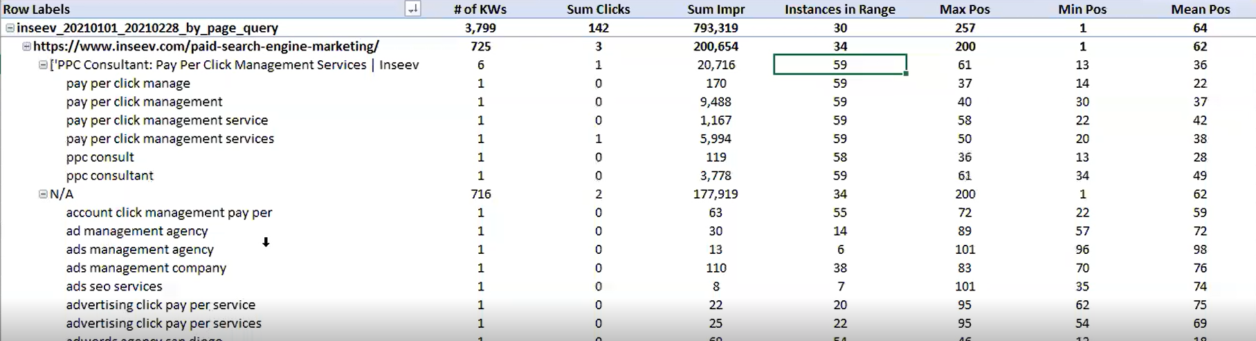 Example pivot table for traffic data.