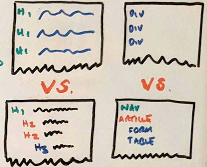 Photo of hand drawn images comparing different page structures.