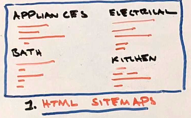 Photo of hand drawn HTML sitemap example.