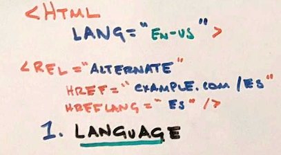 Photo of handwritten HTML code specifying LANG=