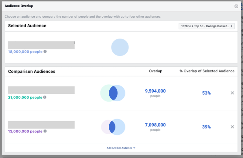 facebook-ad-mistakes-audience-overlap