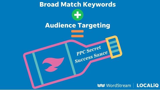 google ads broad match + audience targeting = bottle labeled ppc secret success sauce