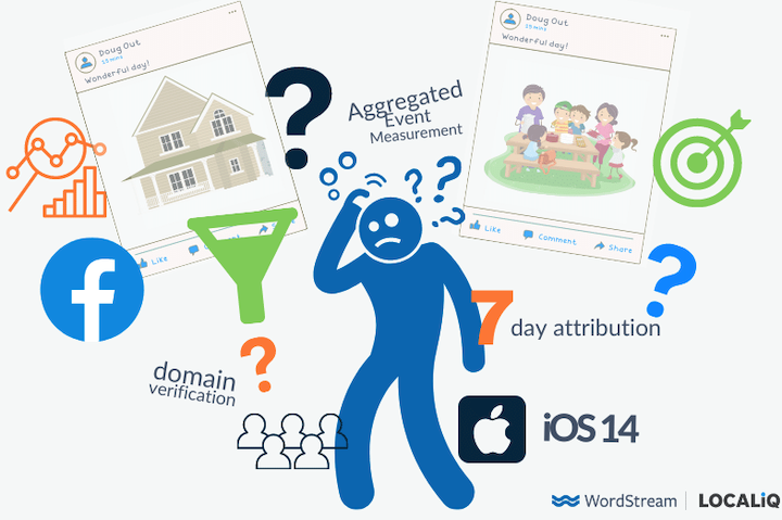 confused advertiser about iOS 14 and facebook ads