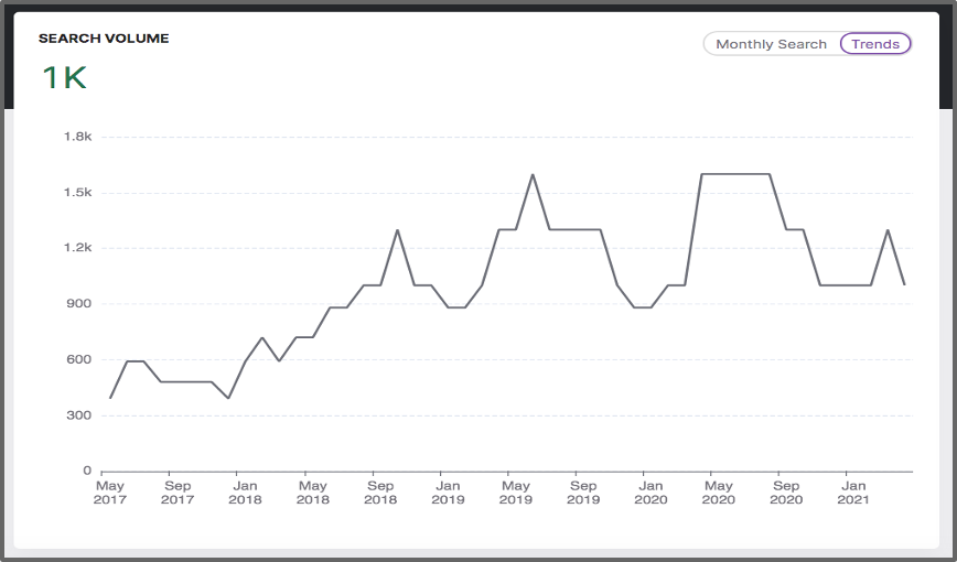 growing popularity of the query how to use google search console