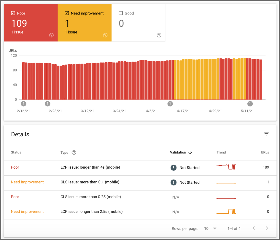 how to use google search console low quality pages detected