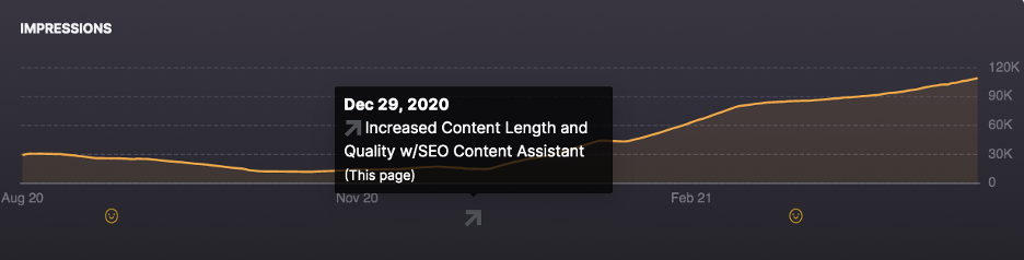 how to use google search console SEO A/B testing results