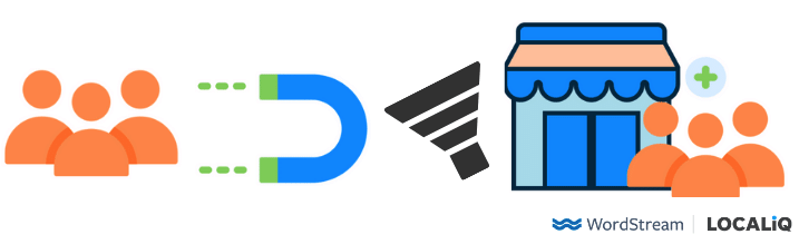 magnet attracting leads to a funnel