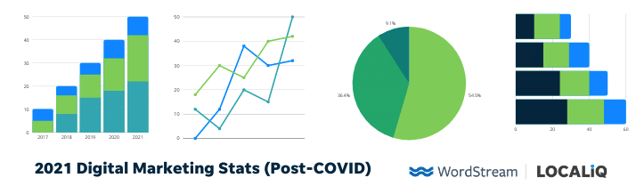 post-covid digital marketing statistics 2021-generic graphs and charts