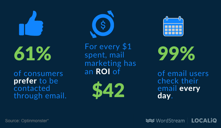 statistics showing the benefits of email marketing