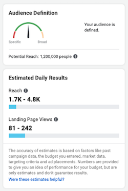 facebook ads audience projection