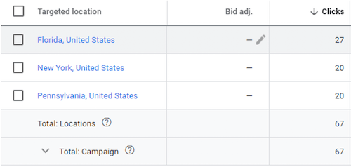google ads geotargeting—bid adjustments by location