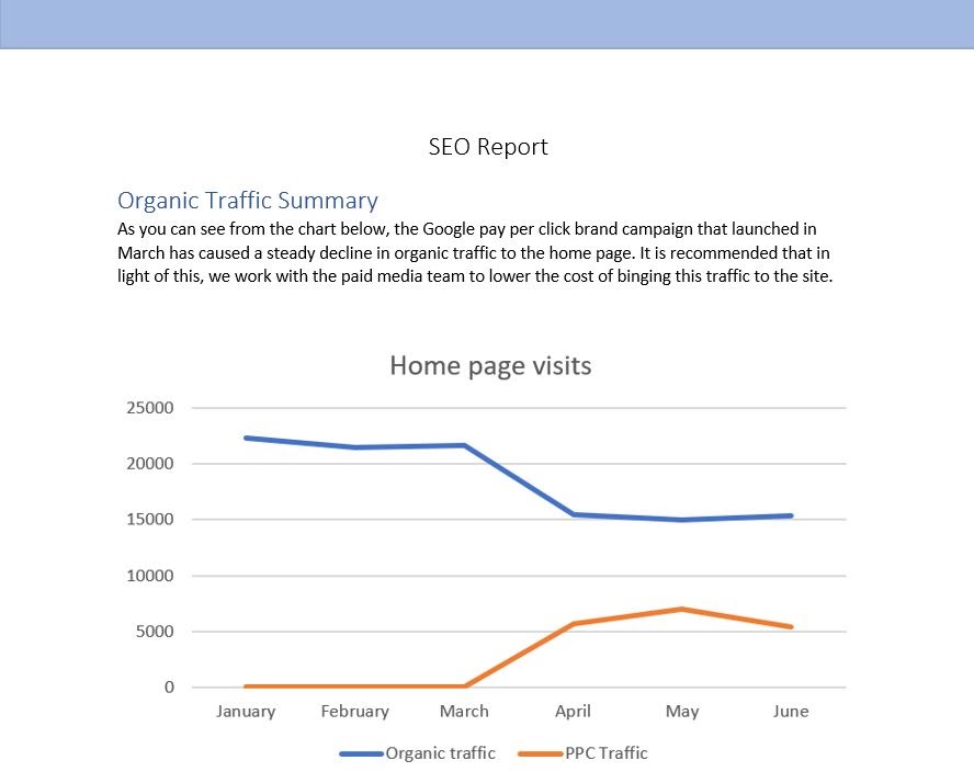 An example SEO report with an organic traffic summary and a line graph showing home page visits on a monthly basis.