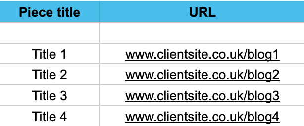 Screenshot of spreadsheet with "Piece title" and "URL" columns, filled in with example titles and URLs.