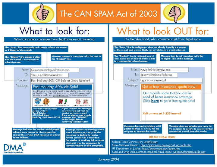 b2b email marketing rules—can spam act