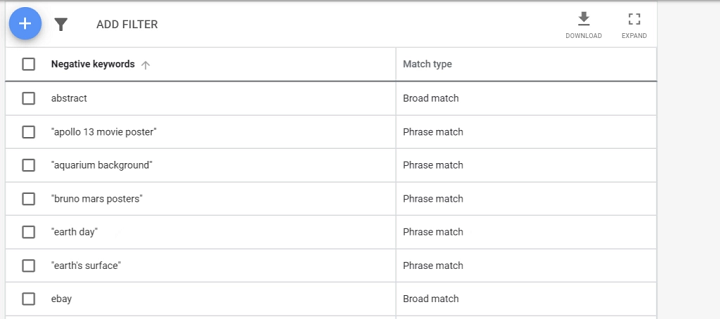 example negative keyword list for google shopping priority bidding structure