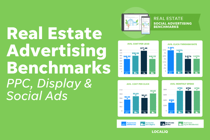 real estate advertising benchmarks report for social media