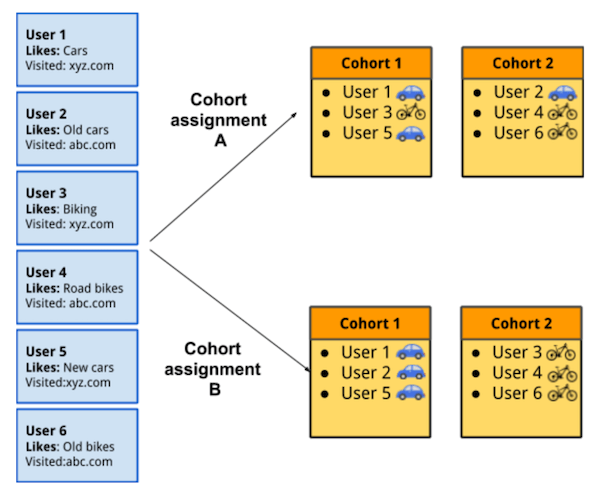 diagram of how google floc works