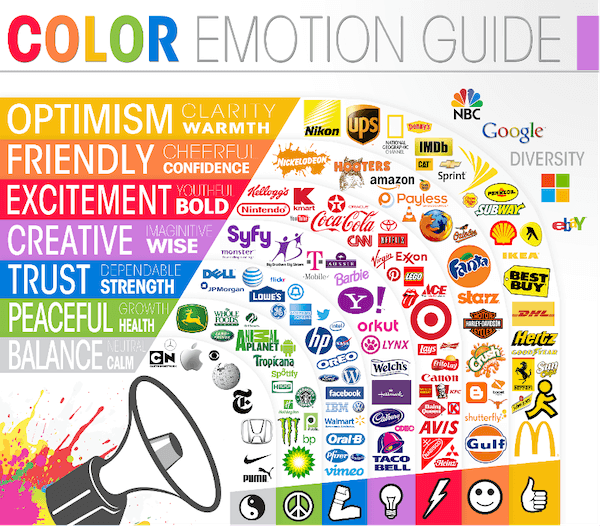 how to brand your business—color emotion guide