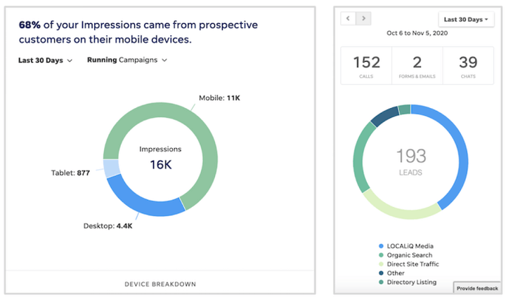 example of ppc reporting with notes