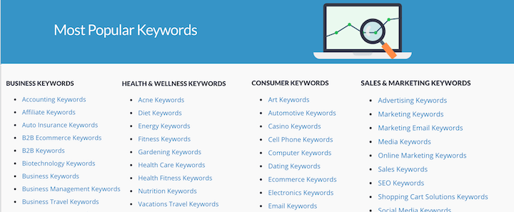 best free keyword research tools: wordstream's popular keywords page