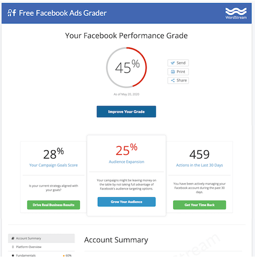 free facebook ads performance grader sample report