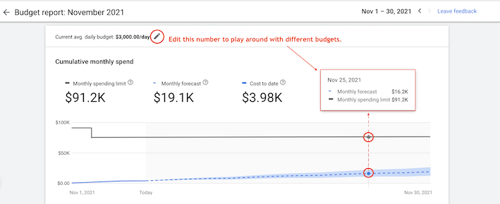google ads budget report edit average daily budget