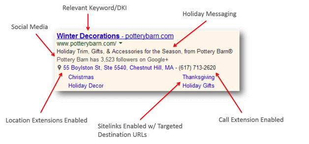 great example of holiday ppc text ad