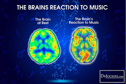 music in advertising: brain's reaction to music