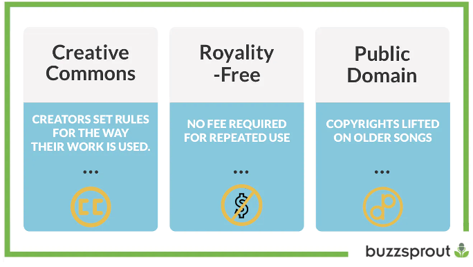music in ads: creative commons vs royalty free vs public domain