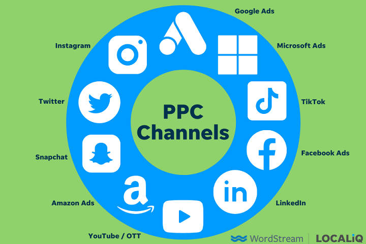 list of online advertising PPC channels