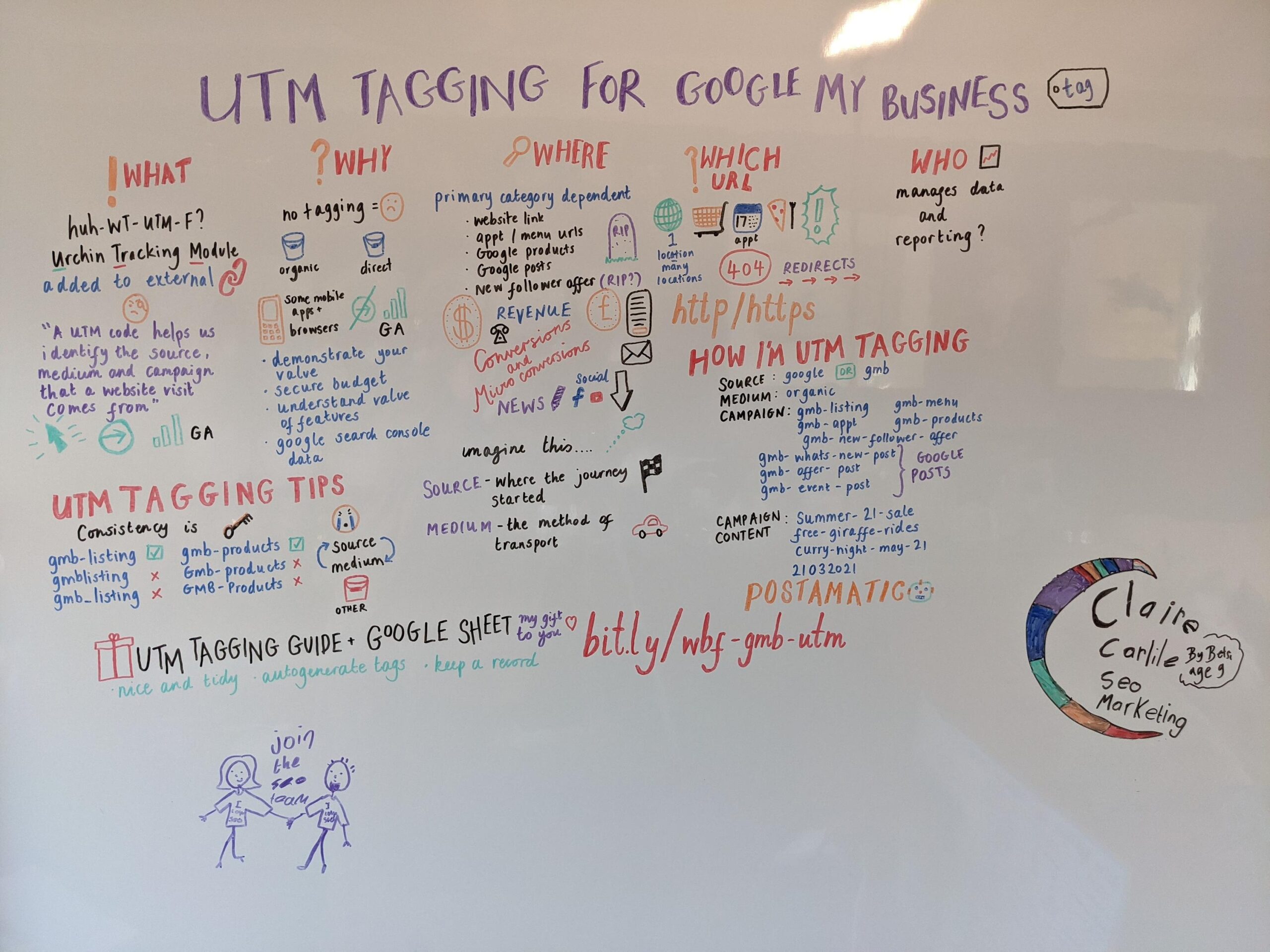 Photo of the whiteboard with steps to implement UTM tags for GMB.