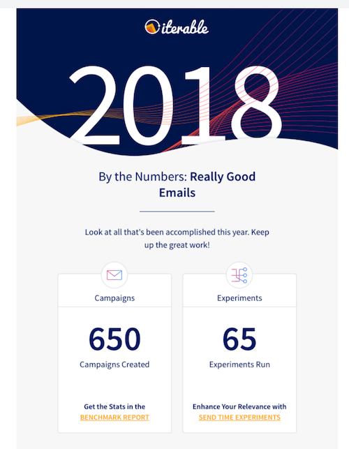 year-in-review email examples—iterable campaign numbers