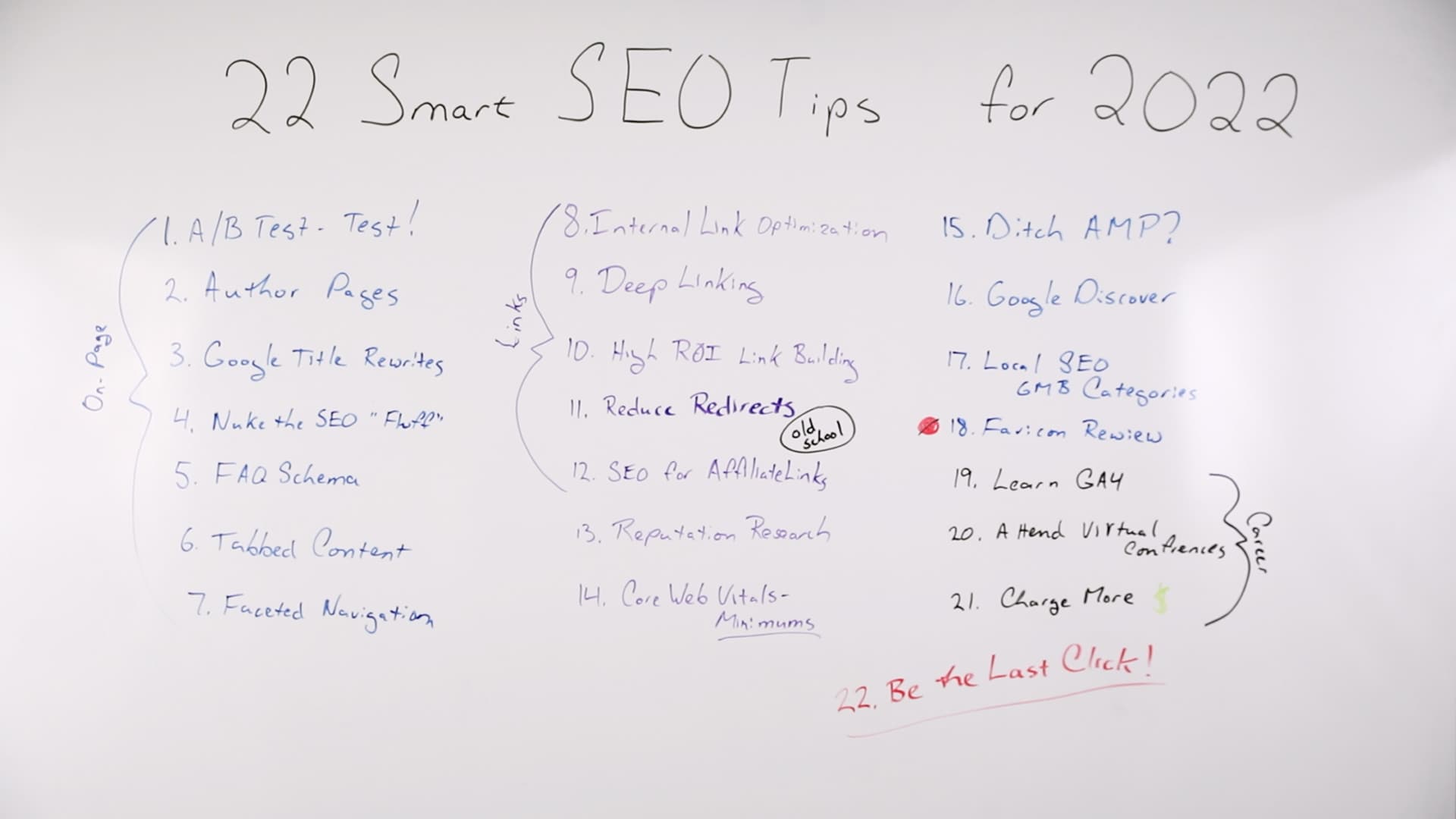 22 Smart Google SEO Tips for 2022 Whiteboard