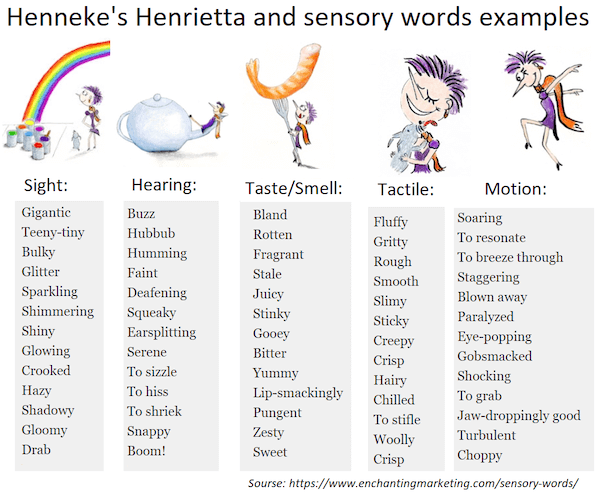 copy writing technique - phonosemantics- sensory words list