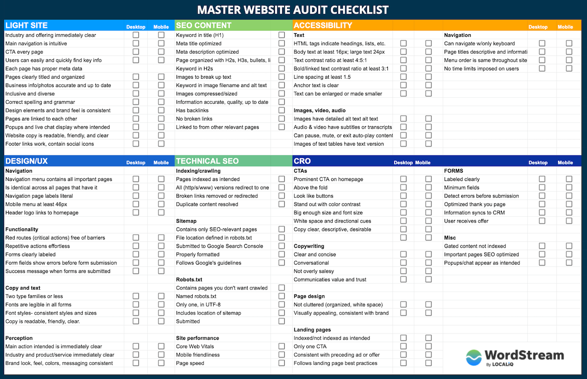 master website audit checklist template