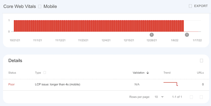 seo trends 2022 - core web vitals report