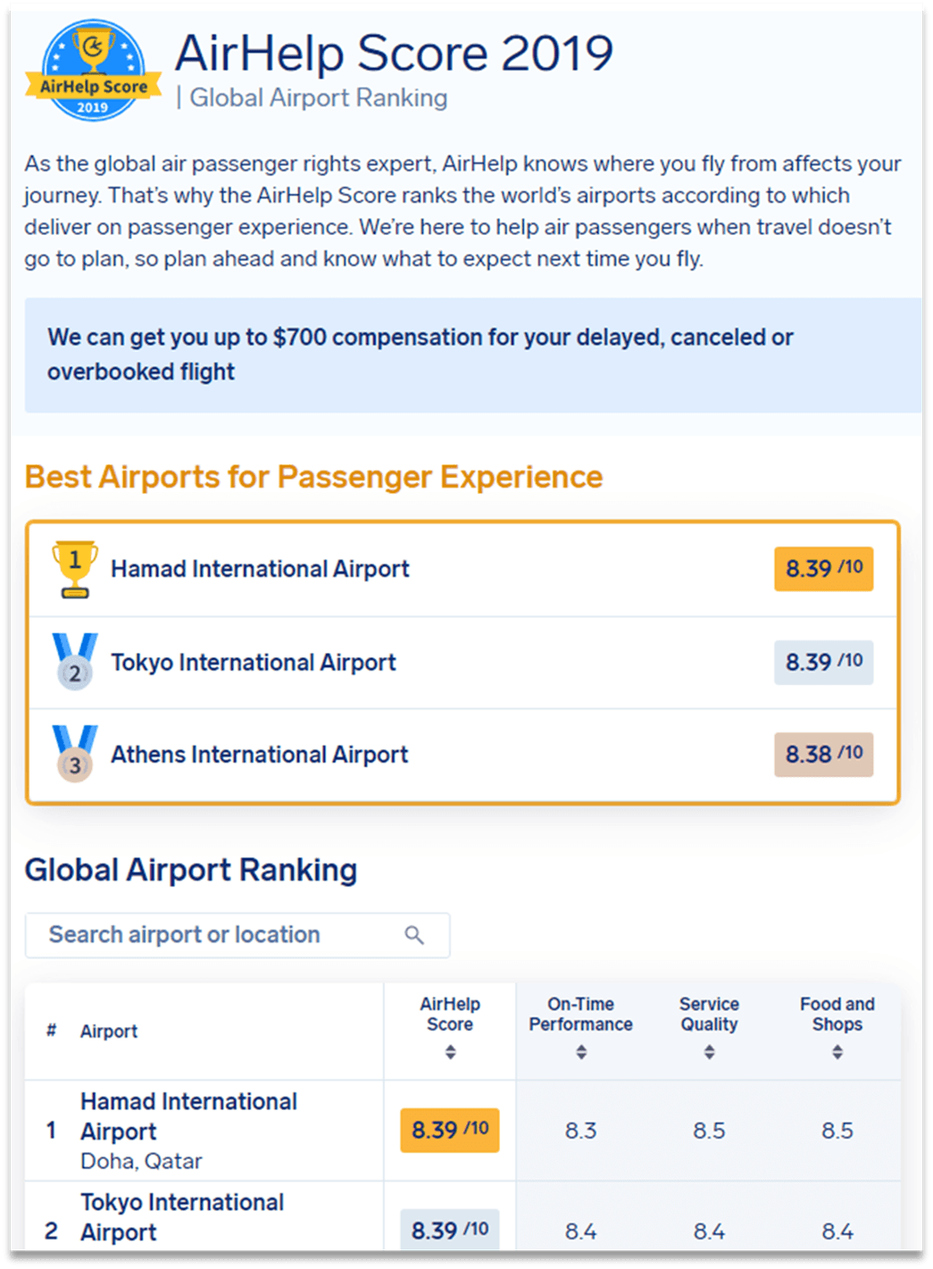 An example of a successful link bait created by AirHelp, which generated many organic backlinks from sources such as Forbes, CNBC, the Daily Mail, and others.