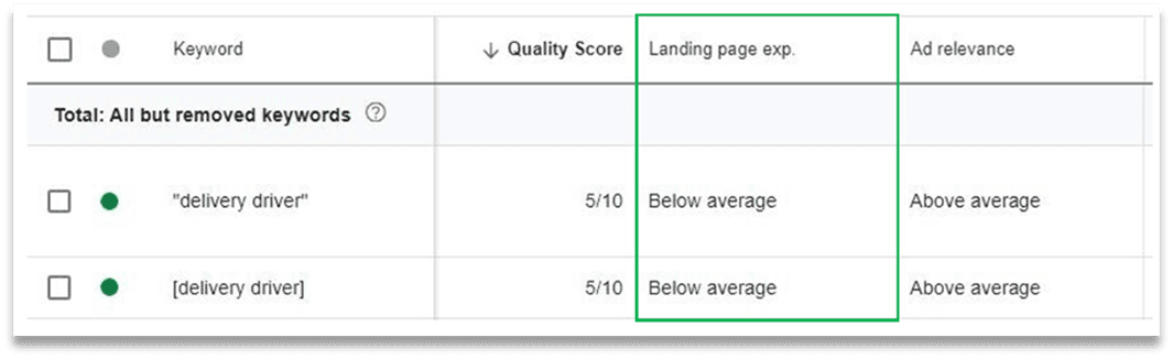Overview of Google Quality Score factors with Landing Page Experience as a decisive factor.