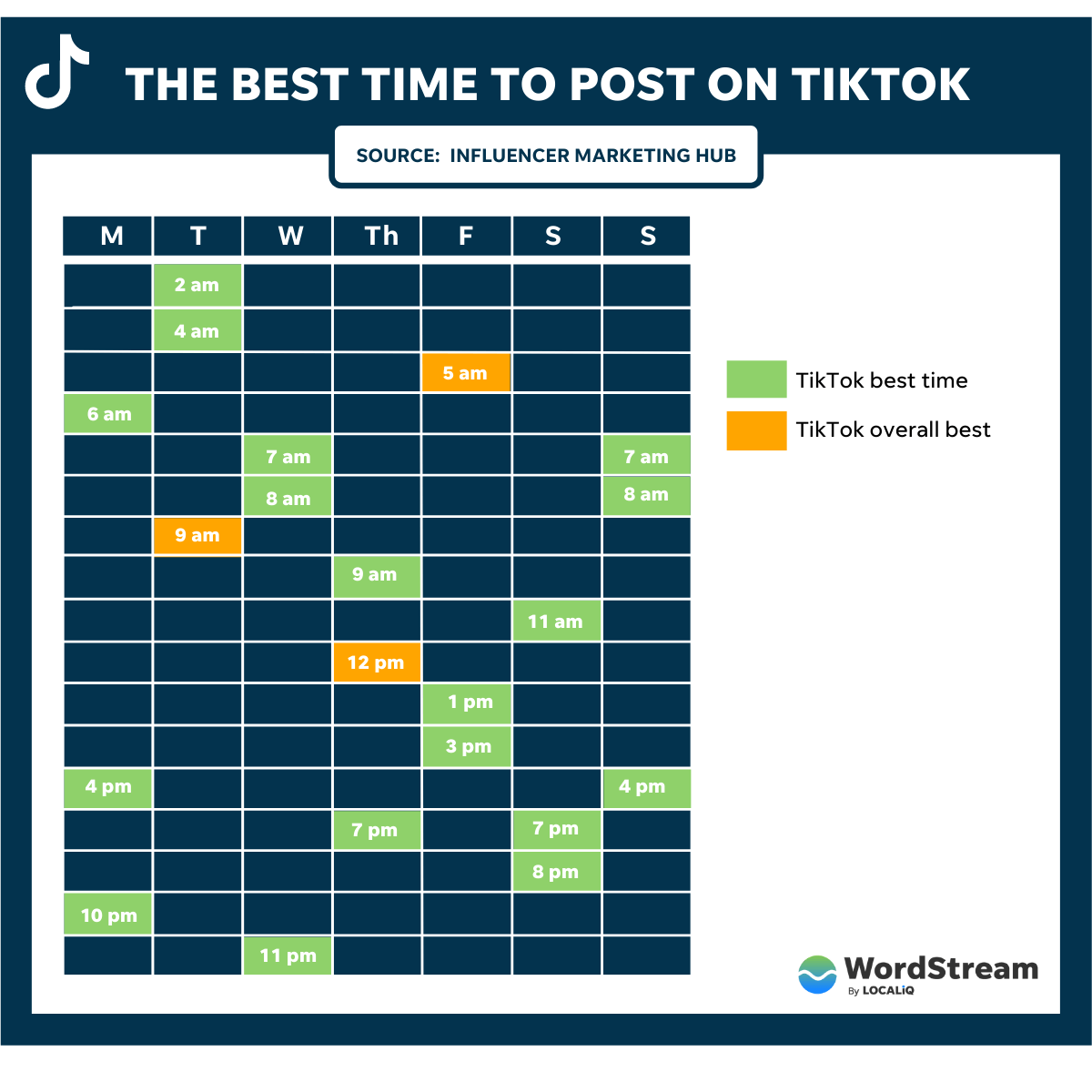 the best time to post on tiktok chart