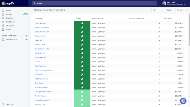 customer retention strategies - shopify retention metrics dashboard