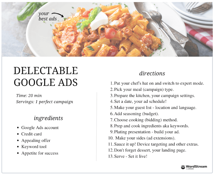 how to run google ads - recipe card