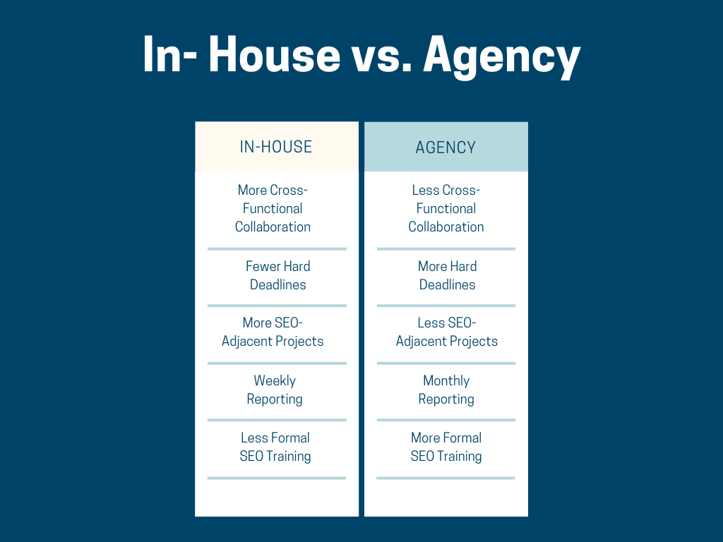 Summary of insights from working in-house vs an agency.
