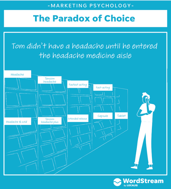 marketing psychology - the paradox of choice