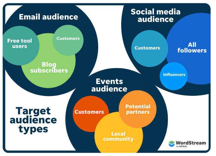 target audience types