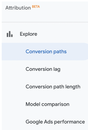 google analytics 4 conversion panel