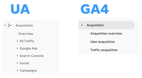 ua vs ga4 acquisition tabs