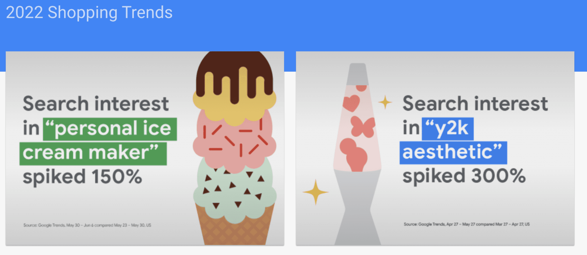 Screenshot of 2022 Google Shopping Trends.