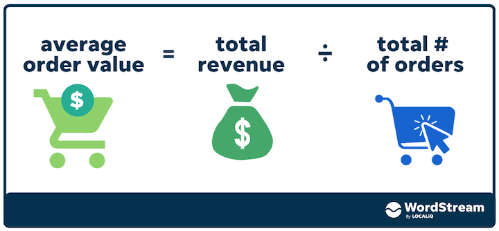 average order value formula