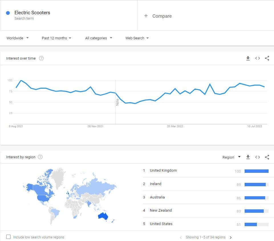 Interest in the search term 