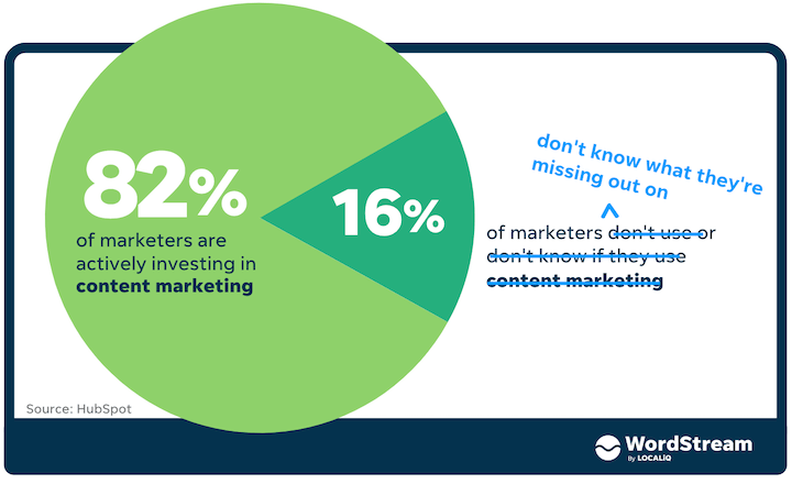 content marketing funnel - content marketing stats
